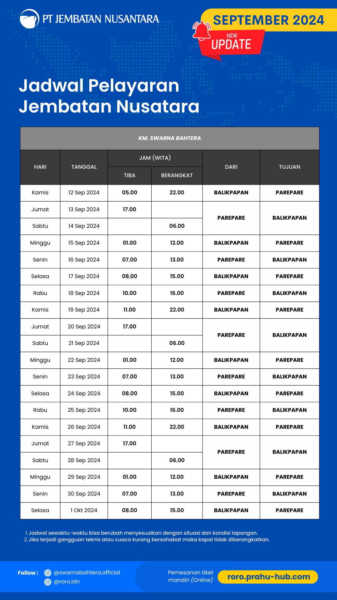 Jadwal Pelayaran kapal RORO lintasan Balikpapan - Parepare