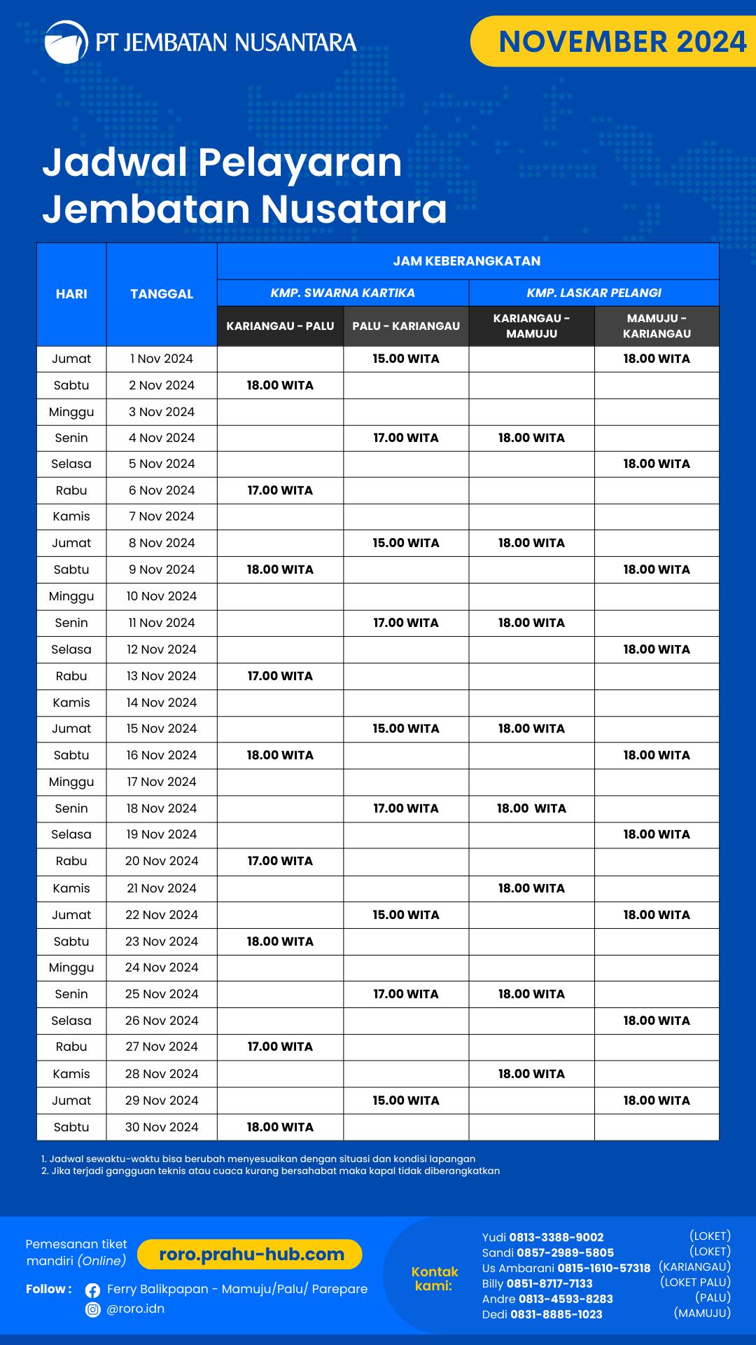 Jadwal Kapal RORO lintasan Kariangau - Palu - Mamuju