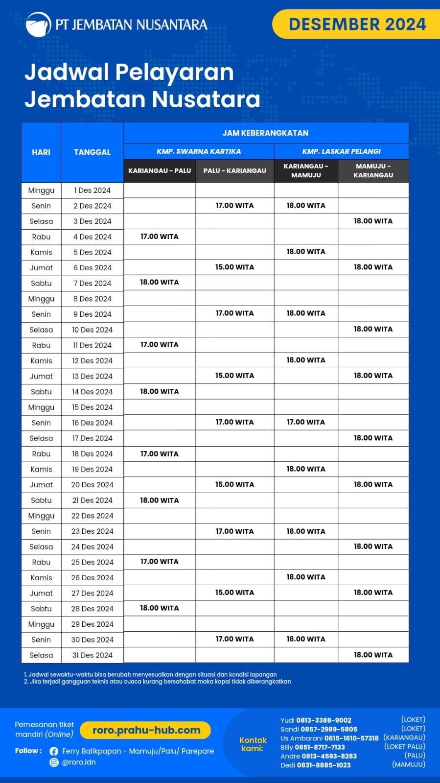 Jadwal Kapal Desember 2024 Lintasan Kariangau - Taipa - Mamuju