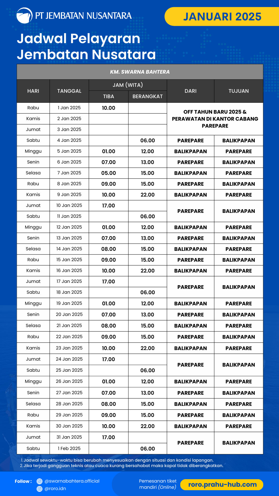 Jadwal Kapal Roro Bulan Januari 2025: Lintasan Balikpapan - Parepare