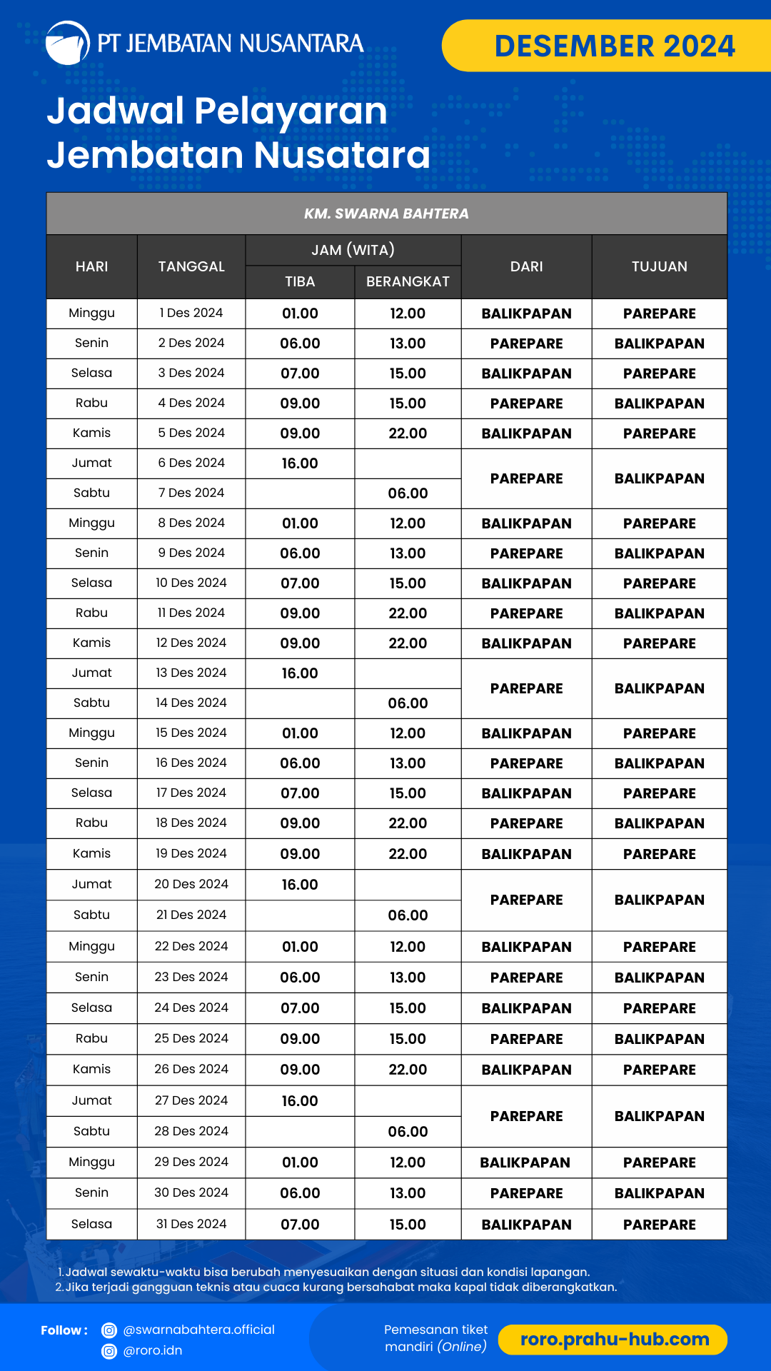 jadwal kapal roro balikpapan - parepare