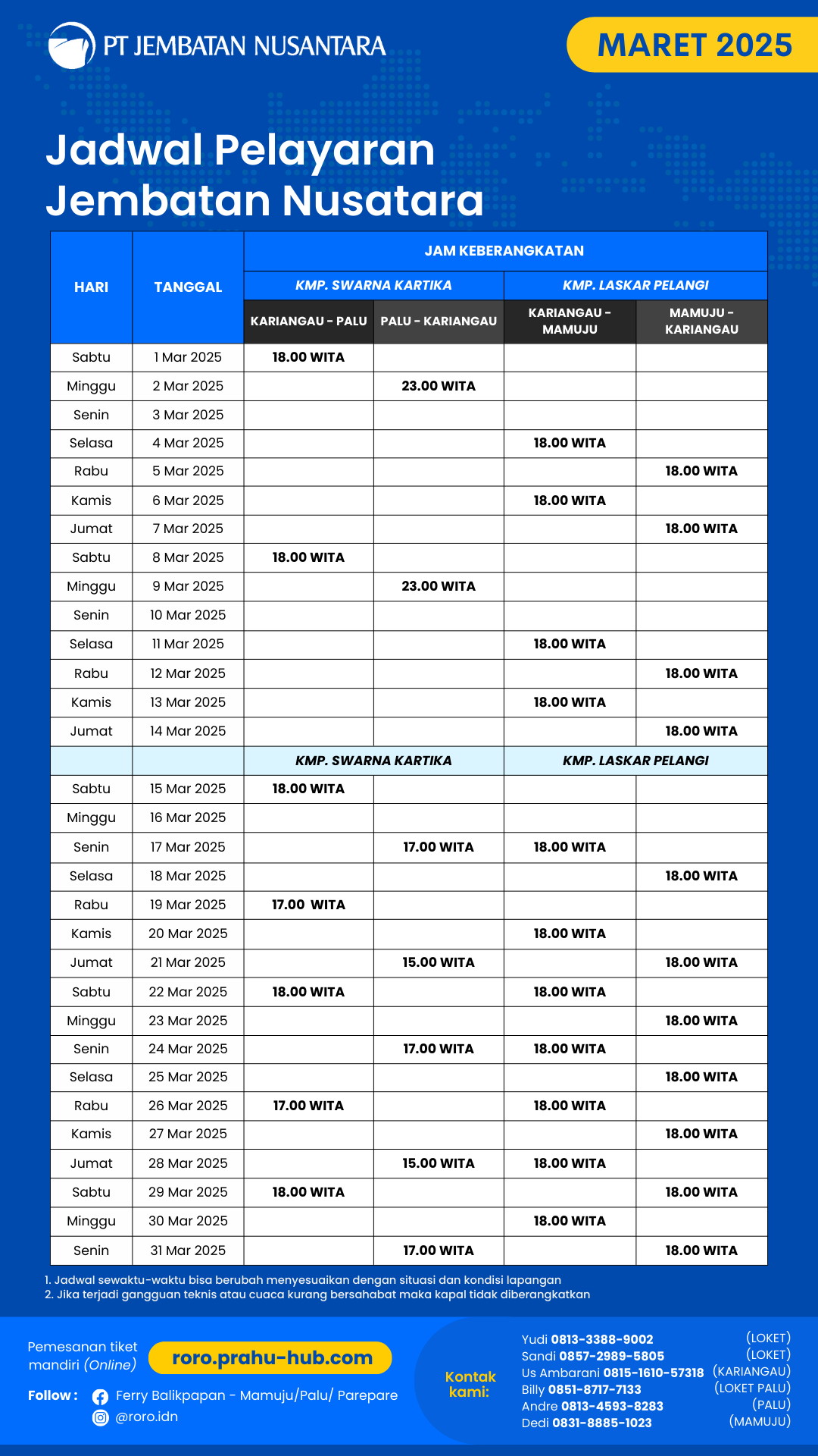 Jadwal Kapal RORO Kariangau - Palu - Mamuju